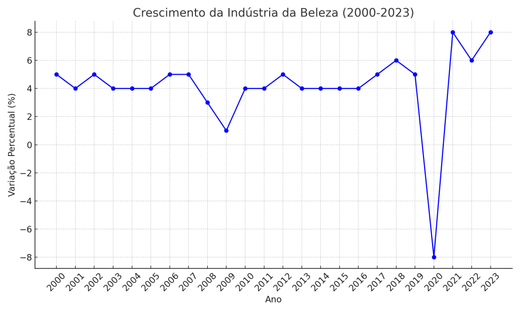 Como ser Maquilhador Profissional em 2024: Guia Completo para Empreendedores | Estúdio de Maquilhagem 1 Estúdio de Maquilhagem Makeup school & beauty lounge